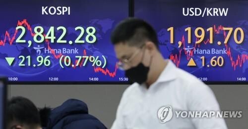 (LEAD) Seoul stocks down for 5th session on rate hike concerns