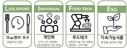 CJ제일제당 "올해 식문화 키워드는 L.I.F.E"