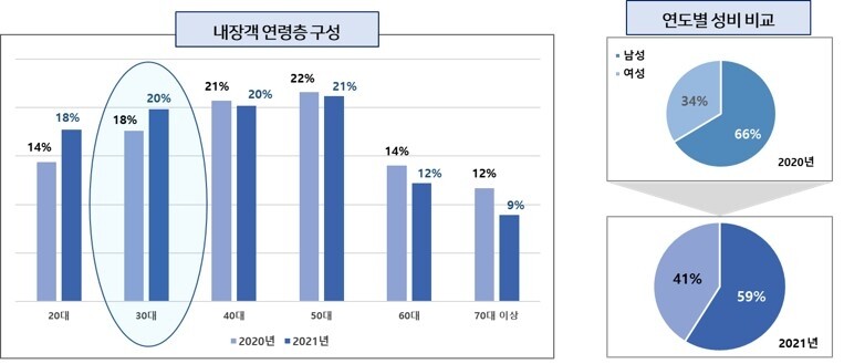 AGL, KT와 손잡고 골프장 마케팅 활용 '빅데이터 분석' 사업