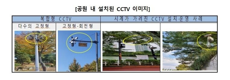 수도권 도심공원별 CCTV 설치 대수 차이 커…사각지대도 많아