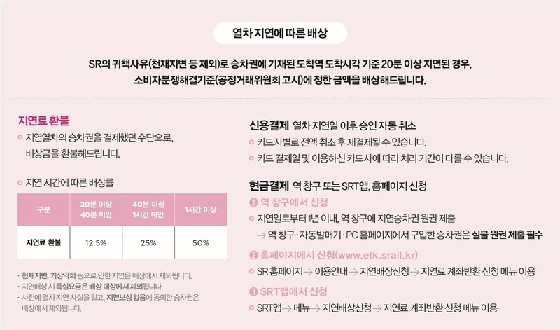 SRT 승차권 현금구매 고객도 지연배상금 앱으로 신청 가능