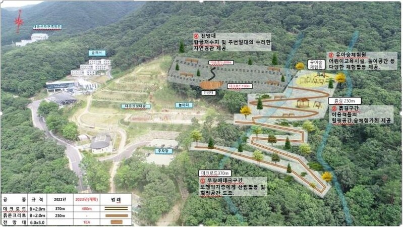 휠체어도 편하게…양산 대운산 생태숲에 무장애 나눔길