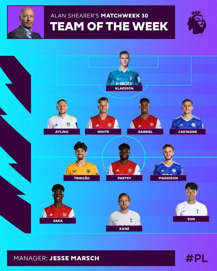 '시즌 첫 멀티골' 손흥민, EPL 라운드 베스트 11 선정