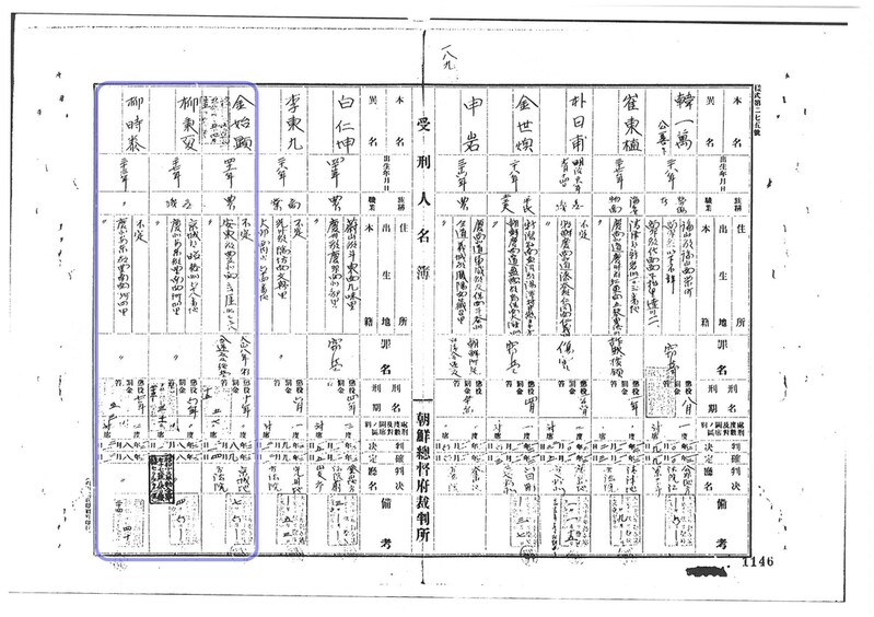 의열단 김시현·유병하·유시태 의사 일제 수형인명부 등 공개