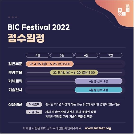 부산인디커넥트페스티벌 2022, 일반부문 전시작 접수