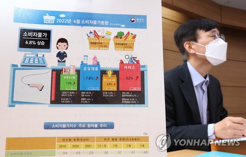 BOK expected to deliver 4 more rate hikes by year's end amid inflation woes: JP Morgan