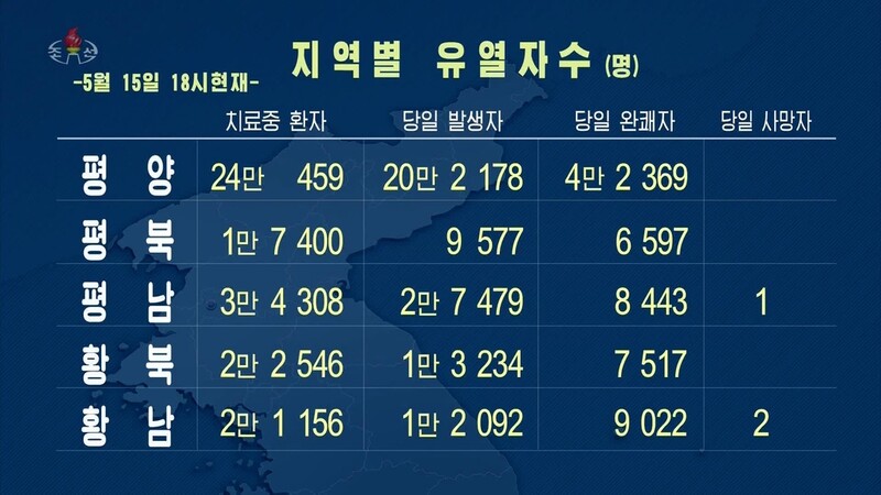 北 중앙TV, '코로나 재난방송' 체제로…'민심동요' 의식했나