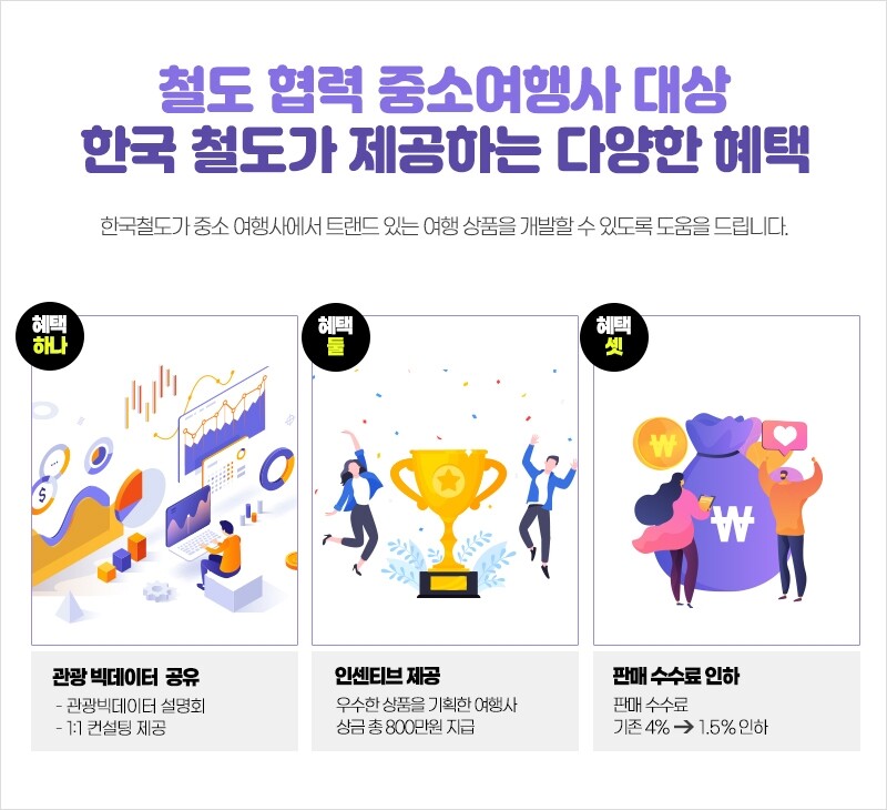 '기차여행 활성화' 코레일, 협력 여행사 지원