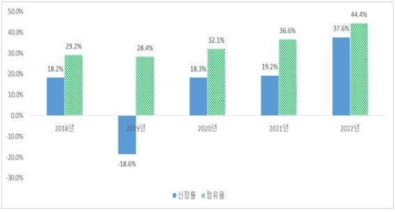 코로나 속 상반기 한국소설 판매 37% 급증…역대 최대 증가폭