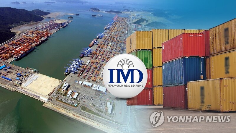 S. Korea's global competitiveness ranking falls to 27th in 2021: report