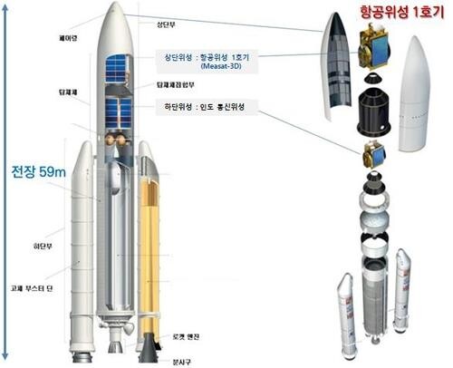 S. Korea to launch aviation satellite to boost GPS accuracy, flight safety