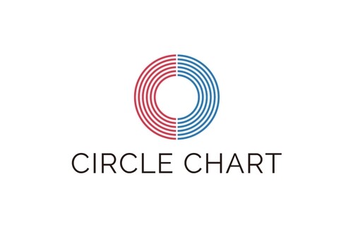 Gaon chart rebranded to become global K-pop chart