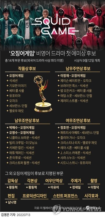 에미상 14개 부문 후보 '오징어 게임'…'최초' 기록 이어갈까