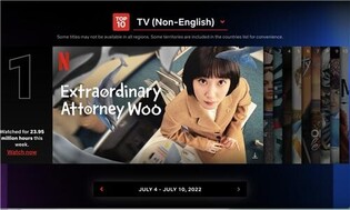 ‘Extraordinary Attorney Woo’ becomes Netflix’s most-watched non-English Drama