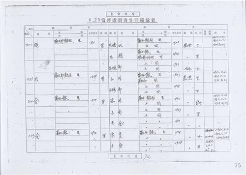 진실화해위, 울산 보도연맹·영월 민간인 희생사건 진실규명