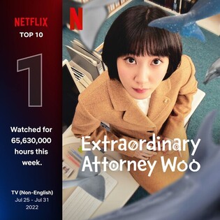 'Extraordinary Attorney Woo' regains top position of 'Top 10' non-English series