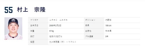 [고침] 스포츠(일본프로야구 야쿠르트 무라카미, 세계 최…)