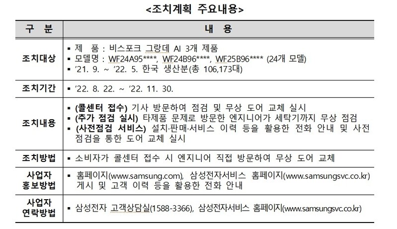 삼성전자, 오늘부터 '유리문 깨짐 사고' 세탁기 무상 수리