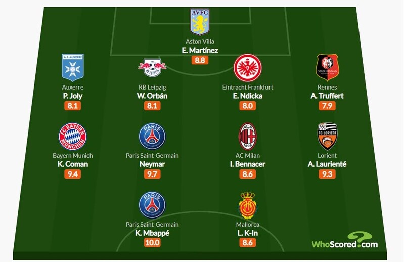 이강인, 축구 통계 사이트 선정 유럽 5대리그 주간 베스트 11