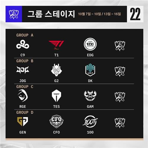 롤드컵 24개 팀 조편성 확정…젠지, 무난한 상대들 맞아