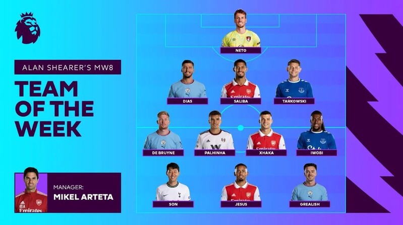 해트트릭으로 부활한 손흥민, EPL 공식 베스트11…"클래스 영원"