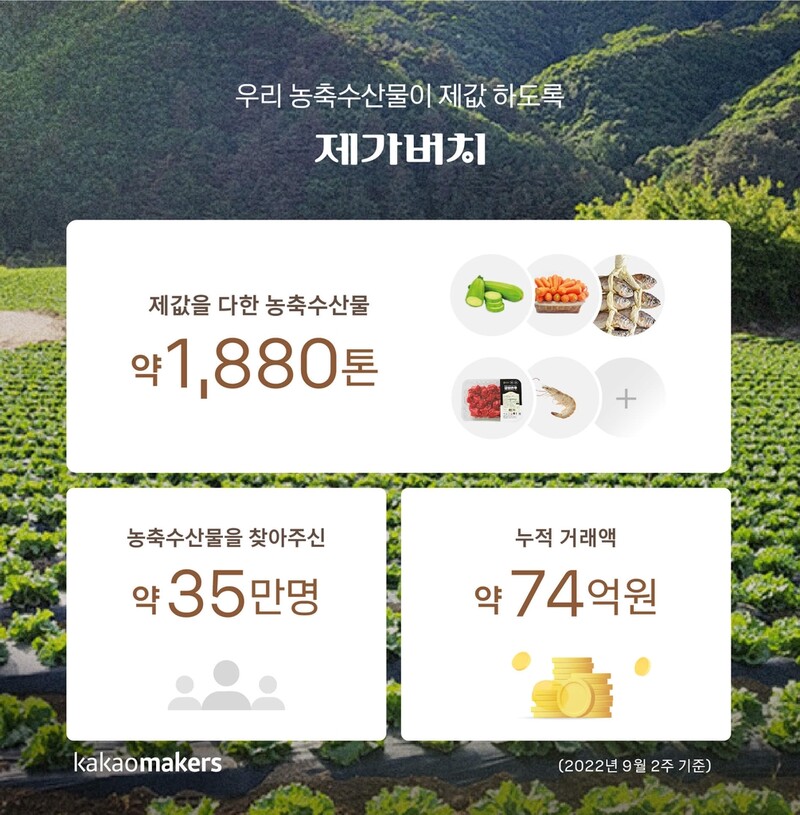카카오메이커스 "제가버치 프로젝트, 1년만에 74억원 거래"