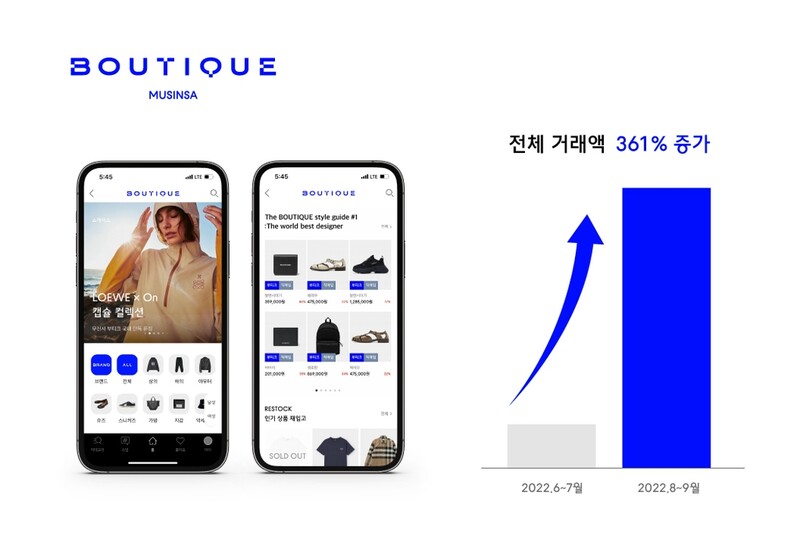 무신사 "해외명품 검수 체계 강화 후 거래액 증가"