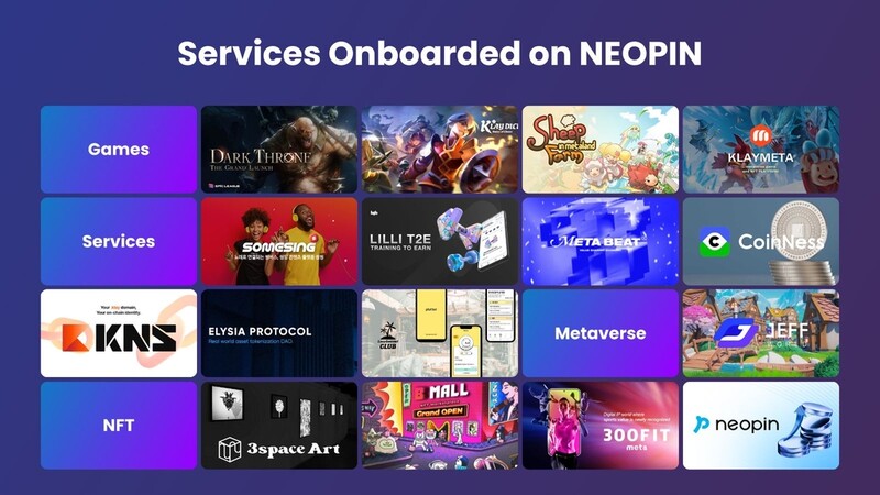 네오핀 "P2E 게임·NFT·메타버스 프로젝트 15개 연동"