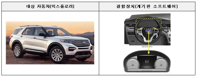 "안전띠 미착용 경고음 안울려"…포드 2만대 제작결함 리콜