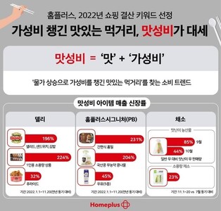 고물가에 '맛성비'가 소비 트렌드로…PB와 B급 제품도 인기