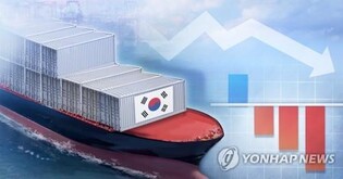 SME exports dip for 2nd month in Oct.