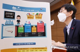한은 "11월 물가상승률 예상 부합…내년 초까지 5% 오름세 전망"