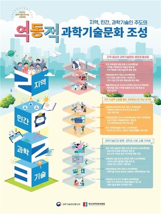 "국민 과학기술 관심·이해도 지속 상승…누리호 성공 등 영향"