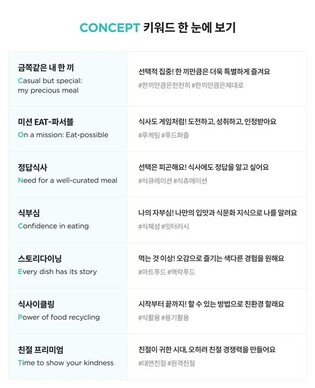 배민이 꼽은 내년 외식업 트렌드 '특별한 한끼·친환경·친절'