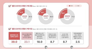 "웹툰과 함께 출판만화도 성장…이용자 ¼ 거의 매일 웹툰 읽어"