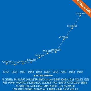 This year's K-pop album sales close to 80 million copies