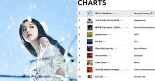 Hong Jin-young tops Genius chart