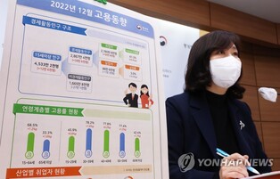(2nd LD) S. Korea's job additions hit 22-year high in 2022 on pandemic recovery