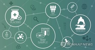 S. Korea to invest 275 bln won in bio R&D projects in 2023