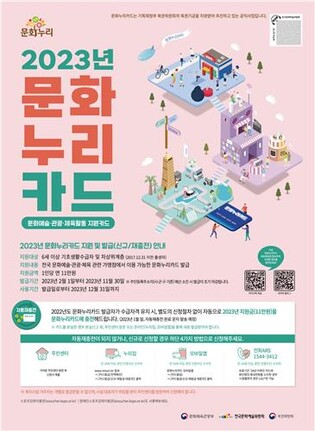 서울문화재단, 저소득층 45만명에 '문화누리카드' 발급