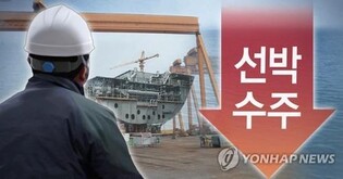 S. Korean shipyards rank 2nd in new global orders in Jan.