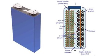 S. Korea to earmark 52.5 bln won for new projects on high-tech materials, parts