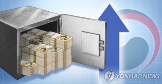 S. Korea's total revenue up 49.8 tln won in 2022