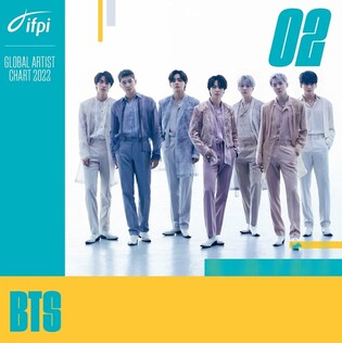 BTS ranks 2nd as global artist by International Federation of the Phonographic Industry