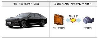 현대차 신형 그랜저 등 제작결함…1만1천200대 리콜