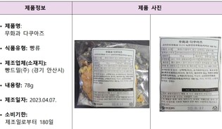 식중독균 검출된 중소업체 빵, 판매중단·회수