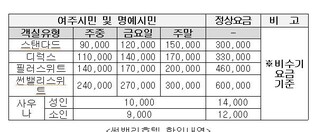 여주시-썬밸리호텔 지역발전 협약…여주시민 숙박료 할인