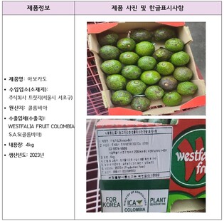 콜롬비아산 아보카도서 기준치 203배 잔류농약 검출