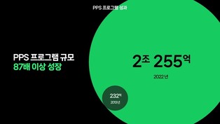 Naver Webtoon to expand profit sharing model to attract creators
