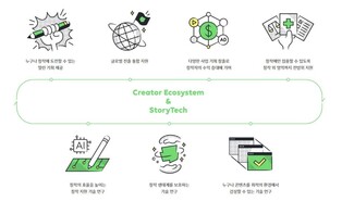 "작품에만 집중하도록" 네이버웹툰 창작자 지원 '웹툰위드' 공개